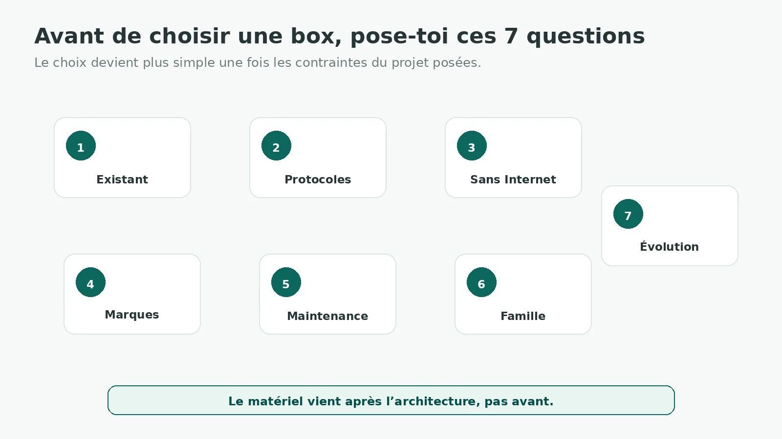 Sept questions à se poser avant de choisir une box domotique