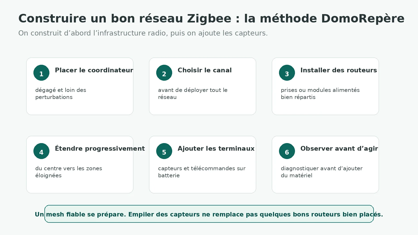 Méthode en six étapes pour construire un réseau Zigbee fiable